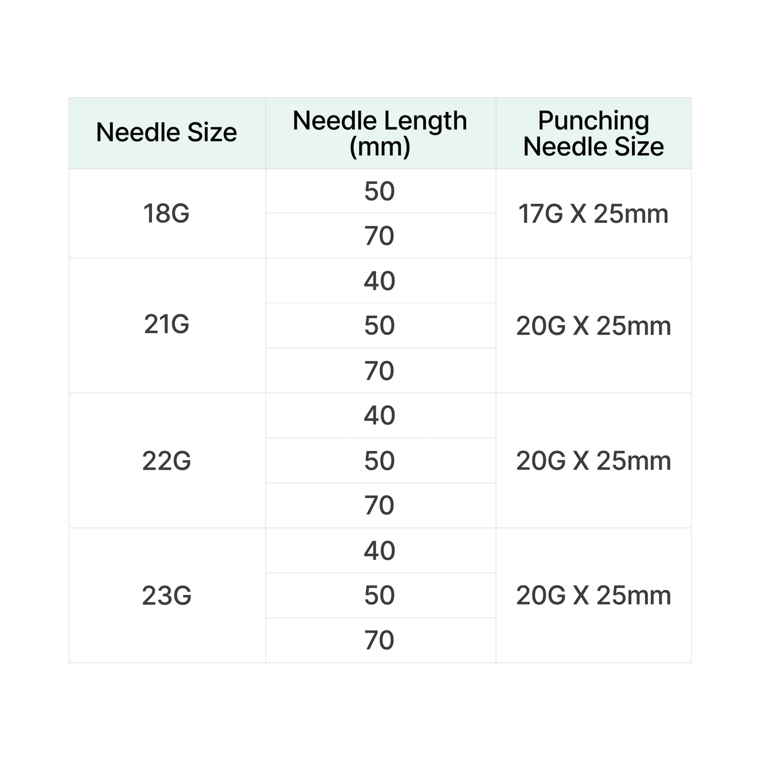 MINT Microcannula™