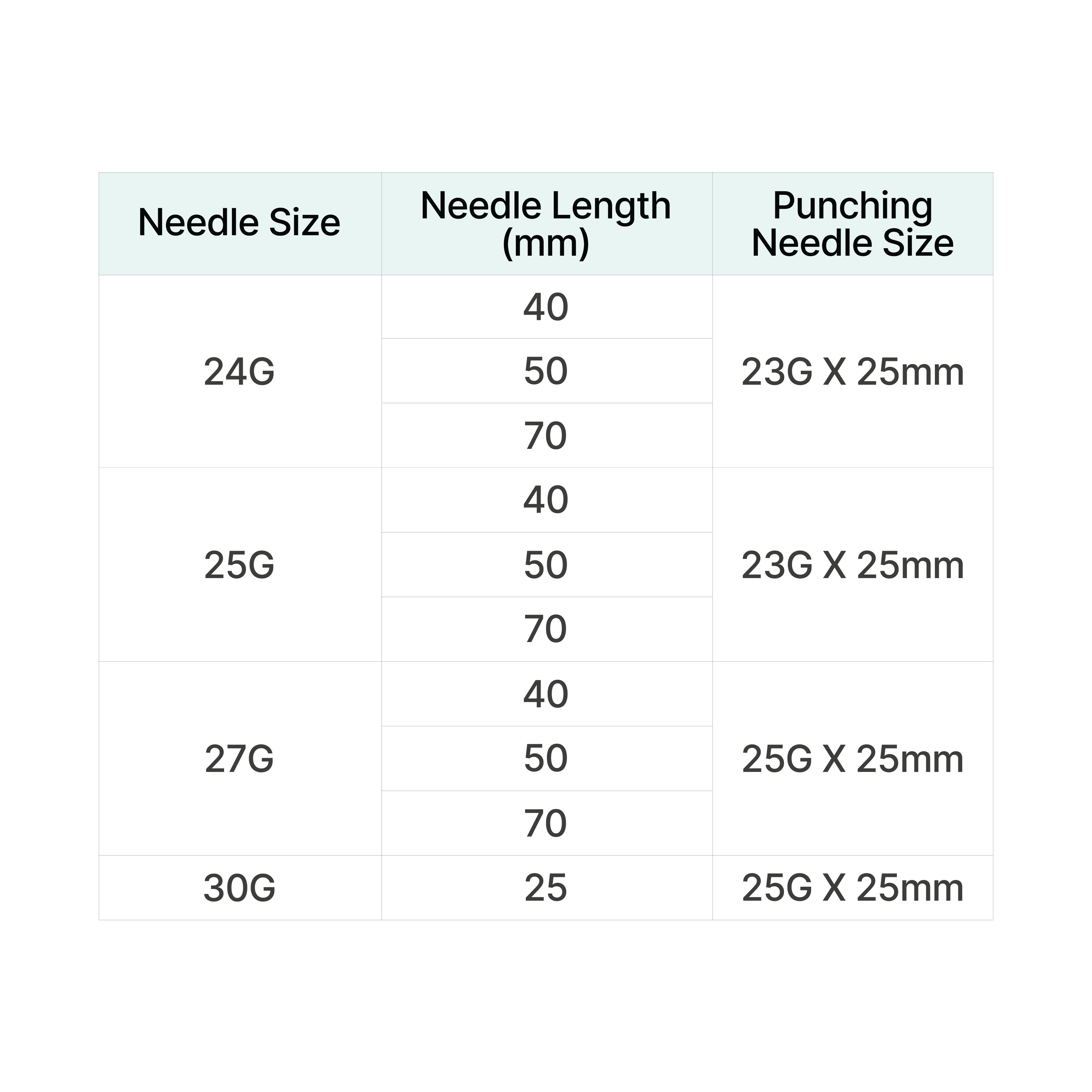 MINT Microcannula™