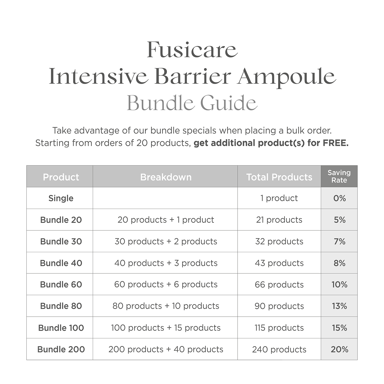 Fusicare Intensive Barrier Ampoule