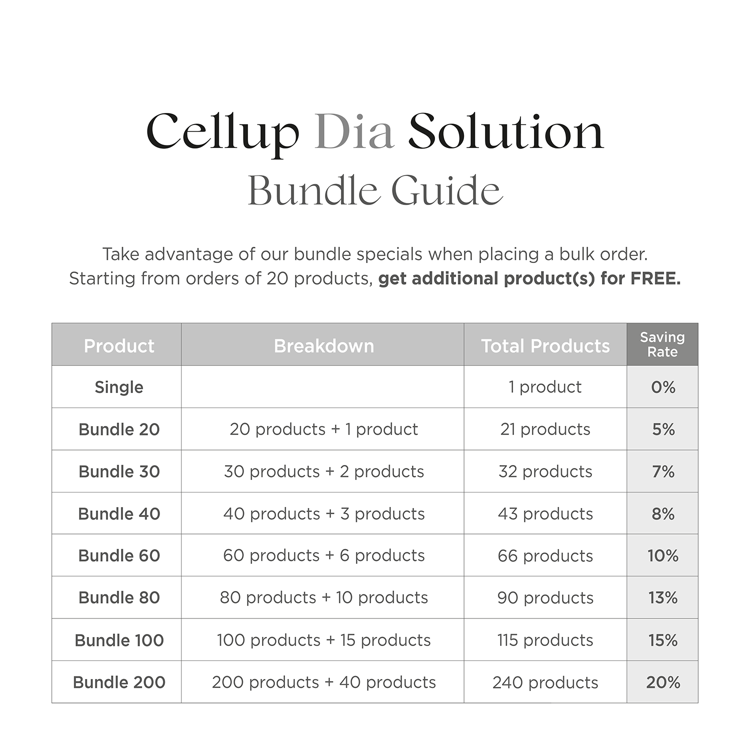 Cellup Dia Solution