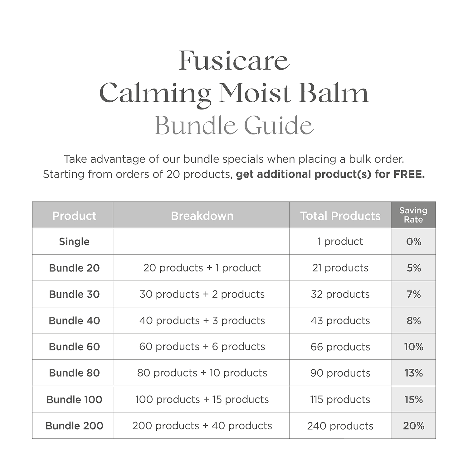 Fusicare Calming Moist Balm