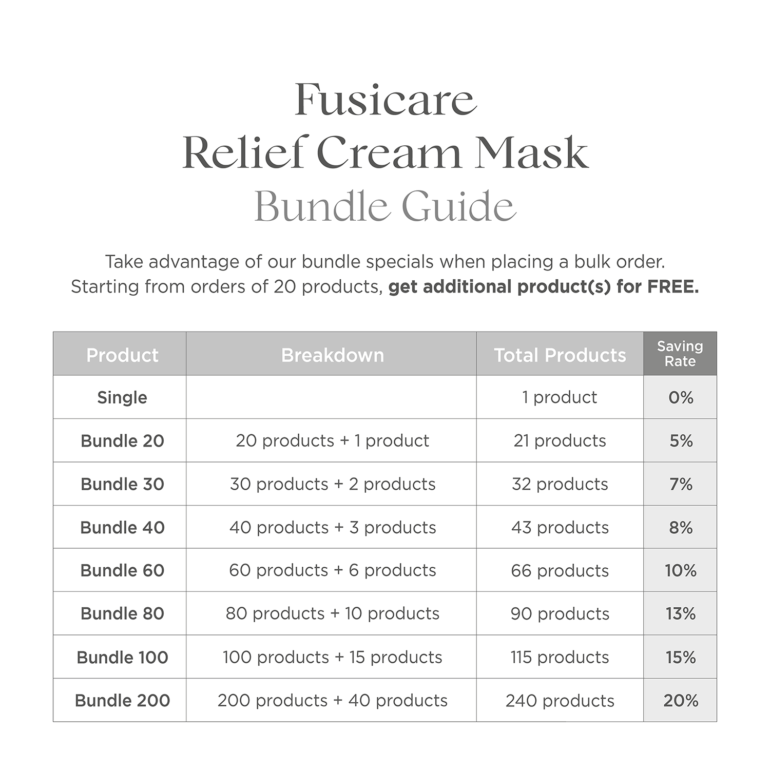Fusicare Relief Cream Mask